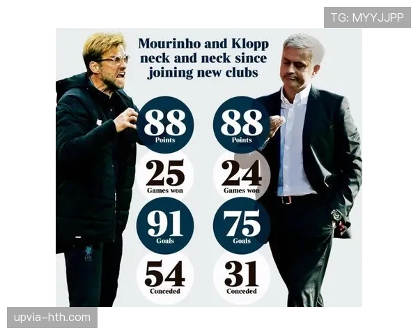 克洛普与穆里尼奥：两位名帅再掀足坛战术新风暴