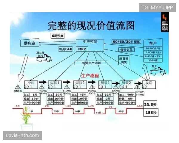 劳塔罗德转市场价值变动分析